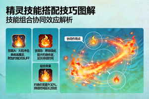 精灵技能搭配技巧图解，展示技能组合的协同效应