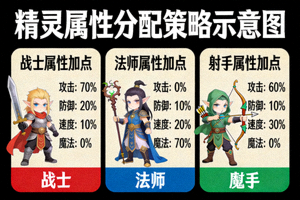 精灵属性分配策略示意图，展示不同职业精灵的属性加点方案
